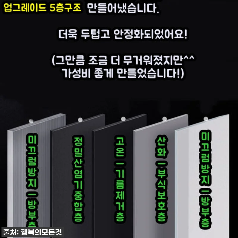 주방 벽 기름때와 작별! 찐 주부들이 관련 이미지 1