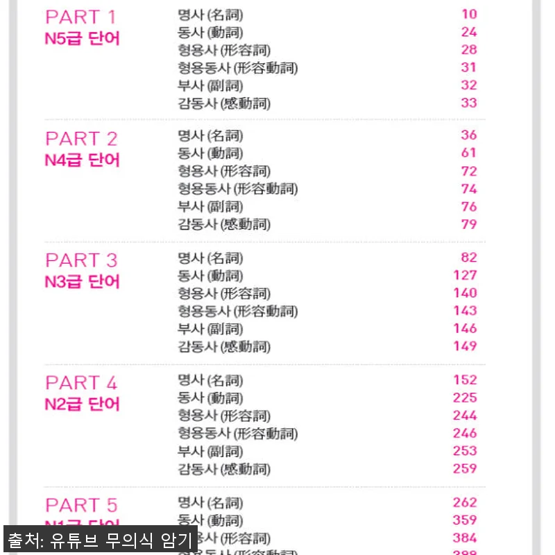 랭컴 일본어 총 패키지 사용후기 - 관련 이미지 6