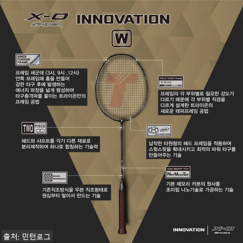 트라이온 X-0 스파이더 이노베이션 관련 이미지 6