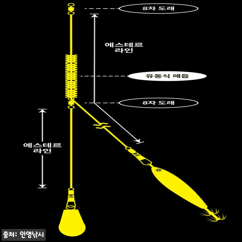 델리온 델리리그 비비튠 채비 3개입, 관련 이미지 1